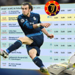 Agen Poker, Togel dan Bola Terpercaya serta Prediksi Bola Terbaru