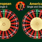 Agen Poker, Togel dan Bola Terpercaya serta Prediksi Bola Terbaru