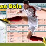 Agen Poker, Togel dan Bola Terpercaya serta Prediksi Bola Terbaru